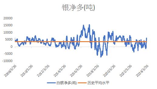 LSEG跟“宗” | 这周清明假金价或稍作休息 美期基金空头将见底回升