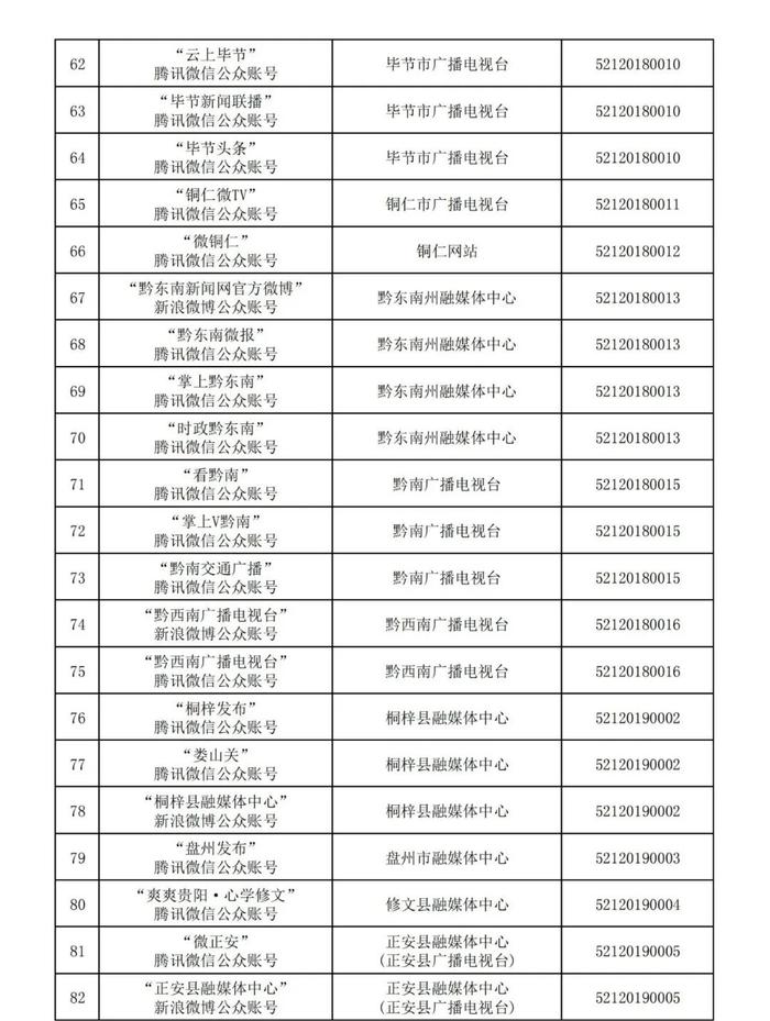 贵州省互联网新闻信息服务单位许可信息(截至2024年3月31日)