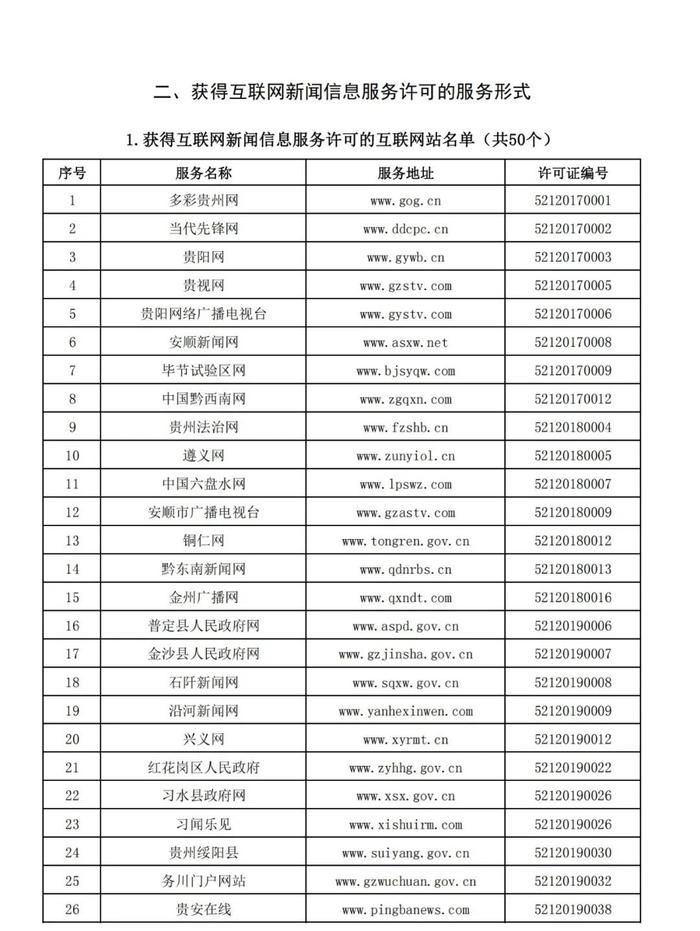 贵州省互联网新闻信息服务单位许可信息(截至2024年3月31日)