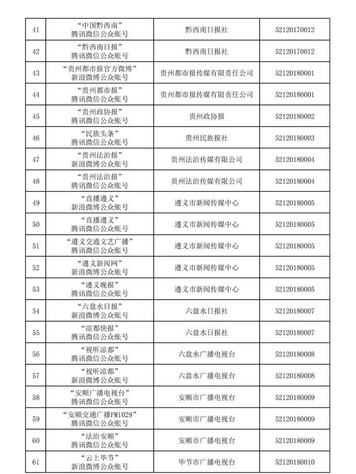 贵州省互联网新闻信息服务单位许可信息(截至2024年3月31日)