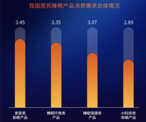 喜临门X社科院《中国睡眠研究报告2024》：手机成瘾致睡眠拖延现象恶化