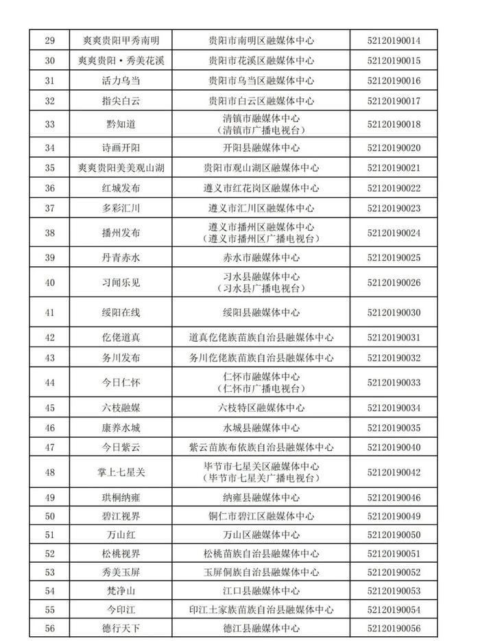 贵州省互联网新闻信息服务单位许可信息(截至2024年3月31日)