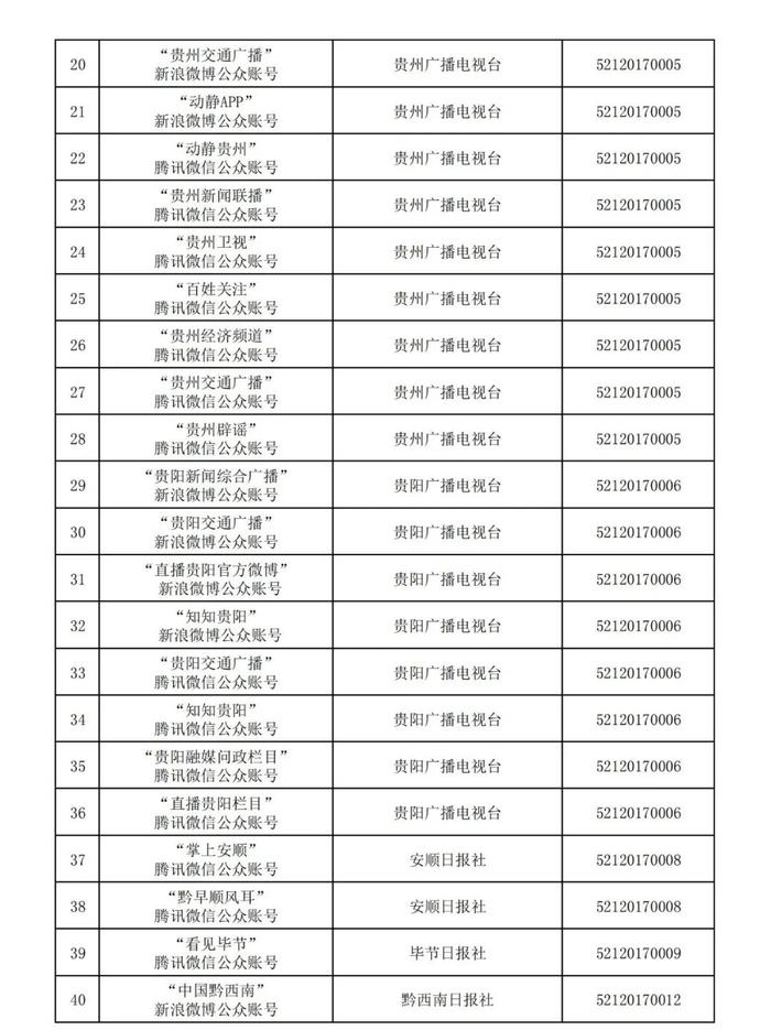 贵州省互联网新闻信息服务单位许可信息(截至2024年3月31日)