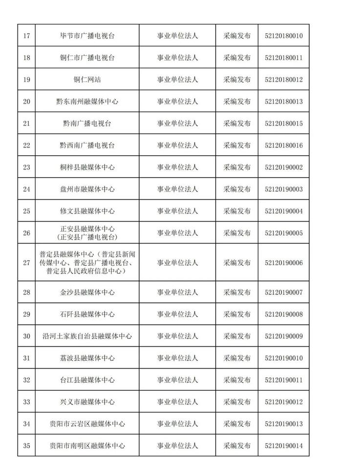 贵州省互联网新闻信息服务单位许可信息(截至2024年3月31日)