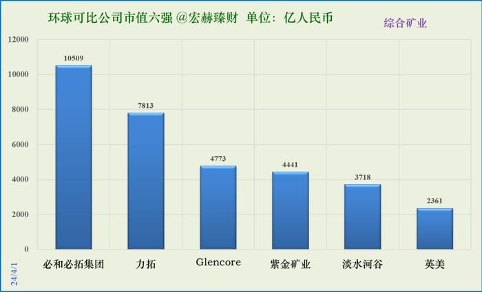 数据来源:iFinD@Tradingcomps.com