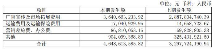 拆解贵州茅台2023年报：茅台酒毛利率微降，直销渠道营收稳增