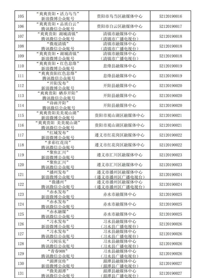 贵州省互联网新闻信息服务单位许可信息(截至2024年3月31日)