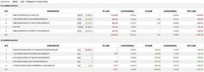 监管发问，飞行汽车概念股建新股份应声大跌，主力已出逃？