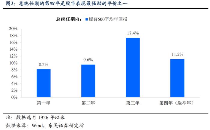 东吴证券：创新高后，黄金和美股谁更值得持有？