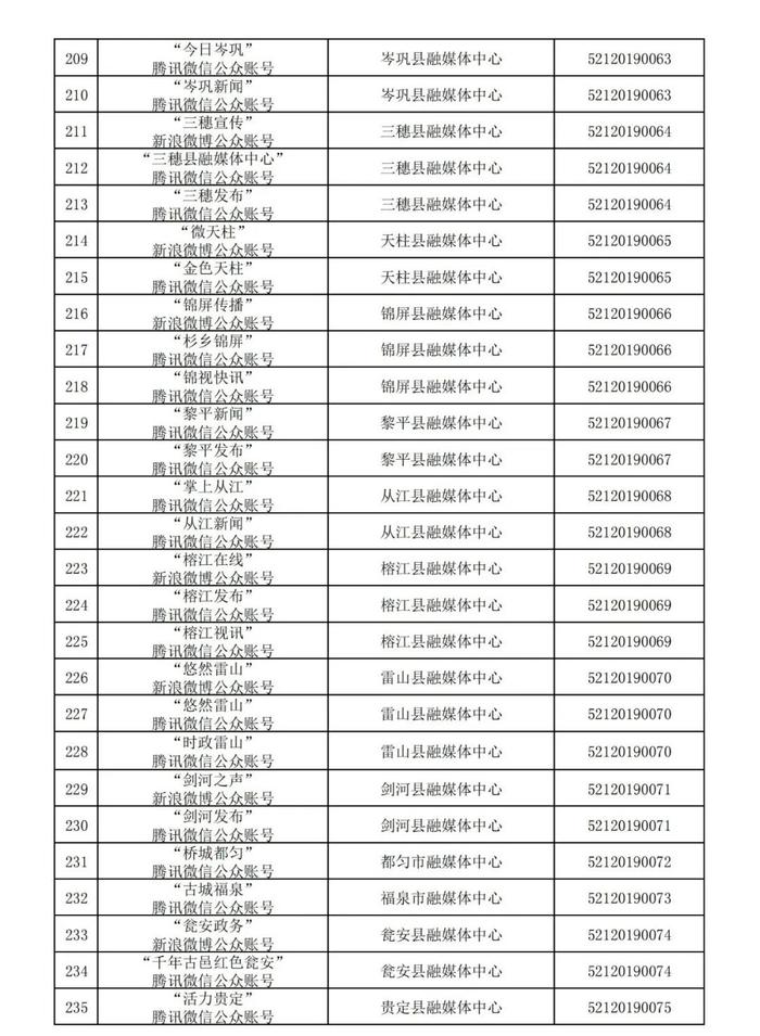 贵州省互联网新闻信息服务单位许可信息(截至2024年3月31日)