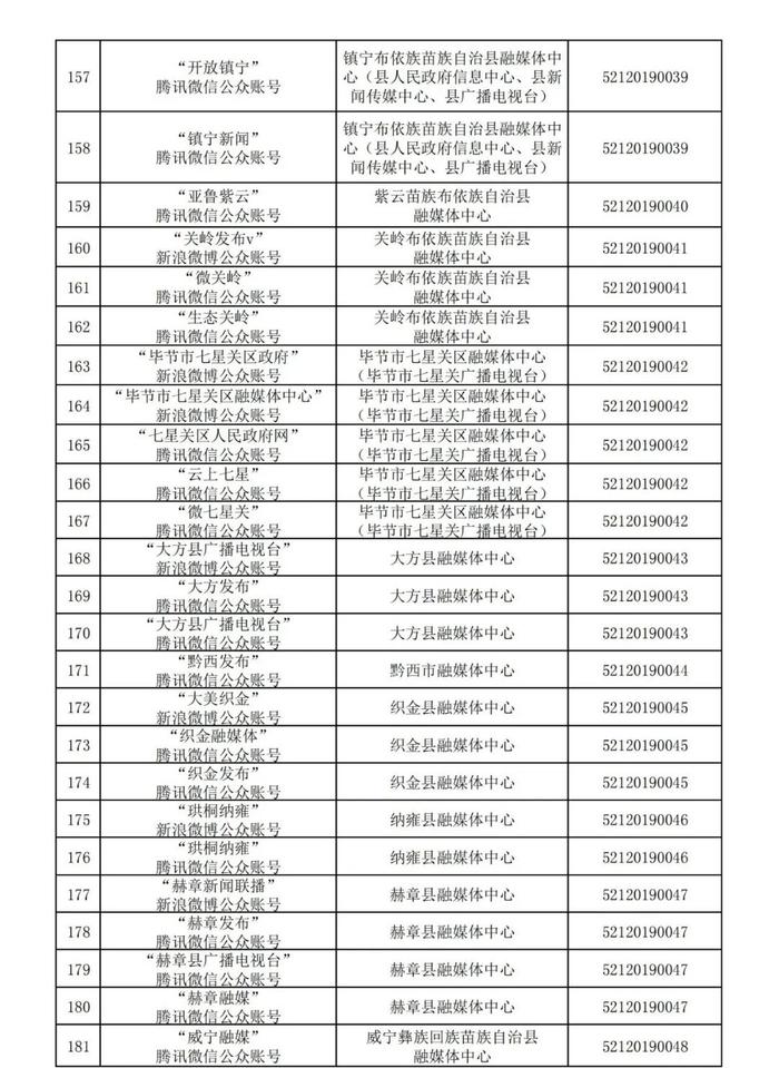 贵州省互联网新闻信息服务单位许可信息(截至2024年3月31日)