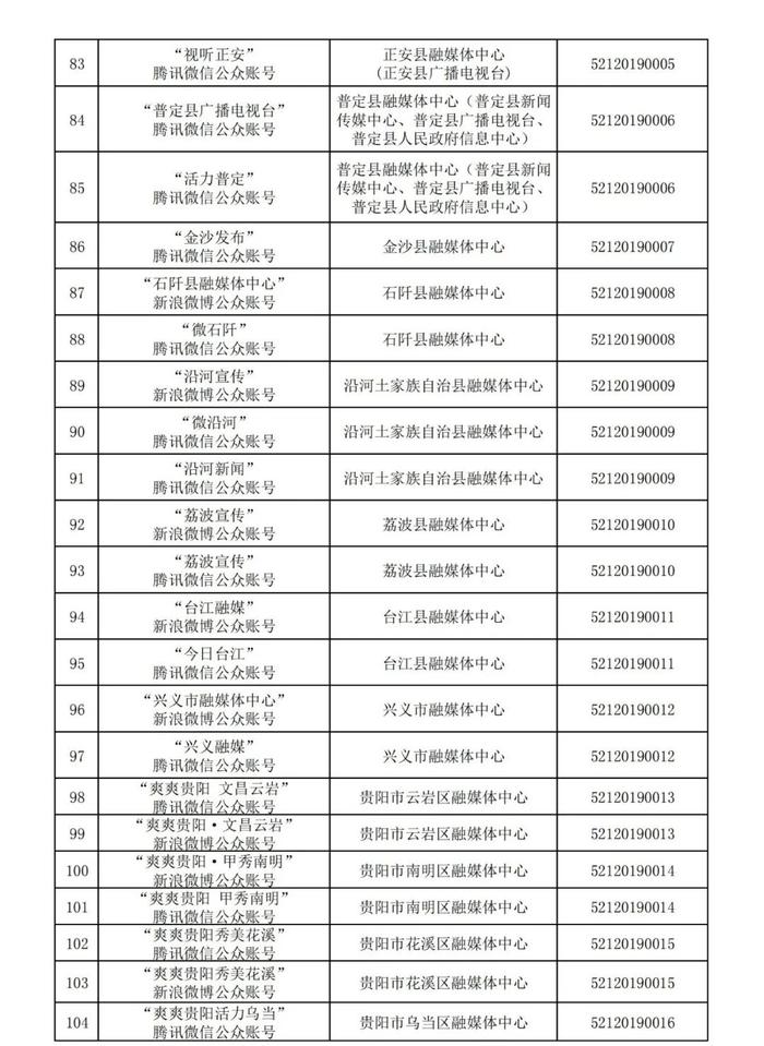 贵州省互联网新闻信息服务单位许可信息(截至2024年3月31日)