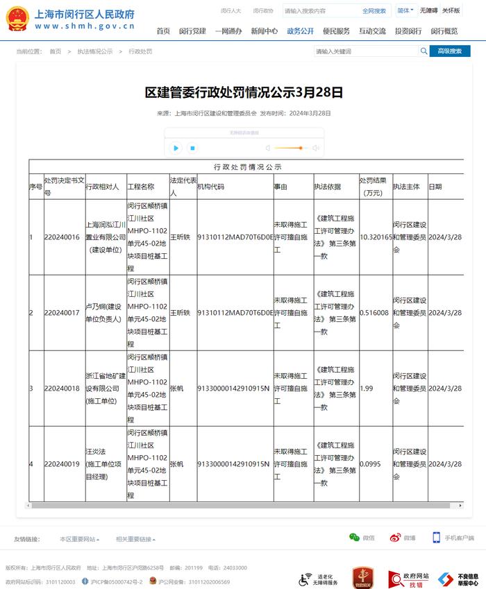 未取得施工许可擅自施工 上海润泓江川置业有限公司、浙江省地矿建设有限公司被罚