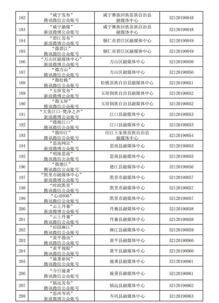 贵州省互联网新闻信息服务单位许可信息(截至2024年3月31日)