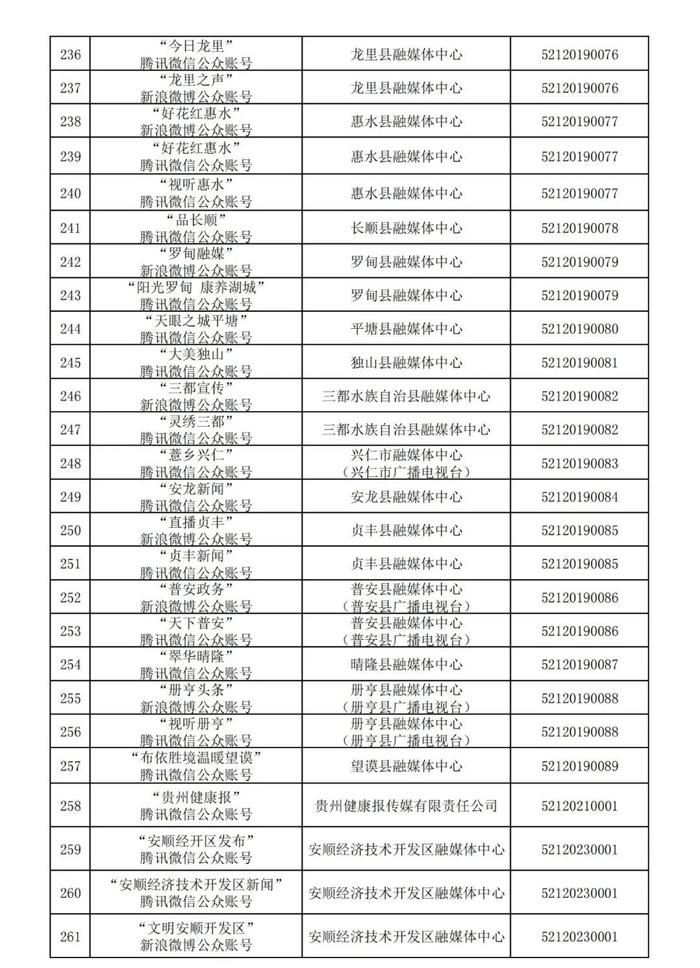 贵州省互联网新闻信息服务单位许可信息(截至2024年3月31日)