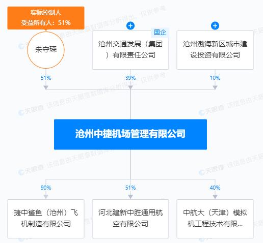 监管发问，飞行汽车概念股建新股份应声大跌，主力已出逃？