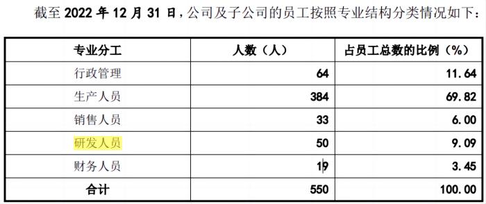 IPO雷达｜过会9个多月未注册的肯特催化：业绩下滑，高新技术企业称号或不保