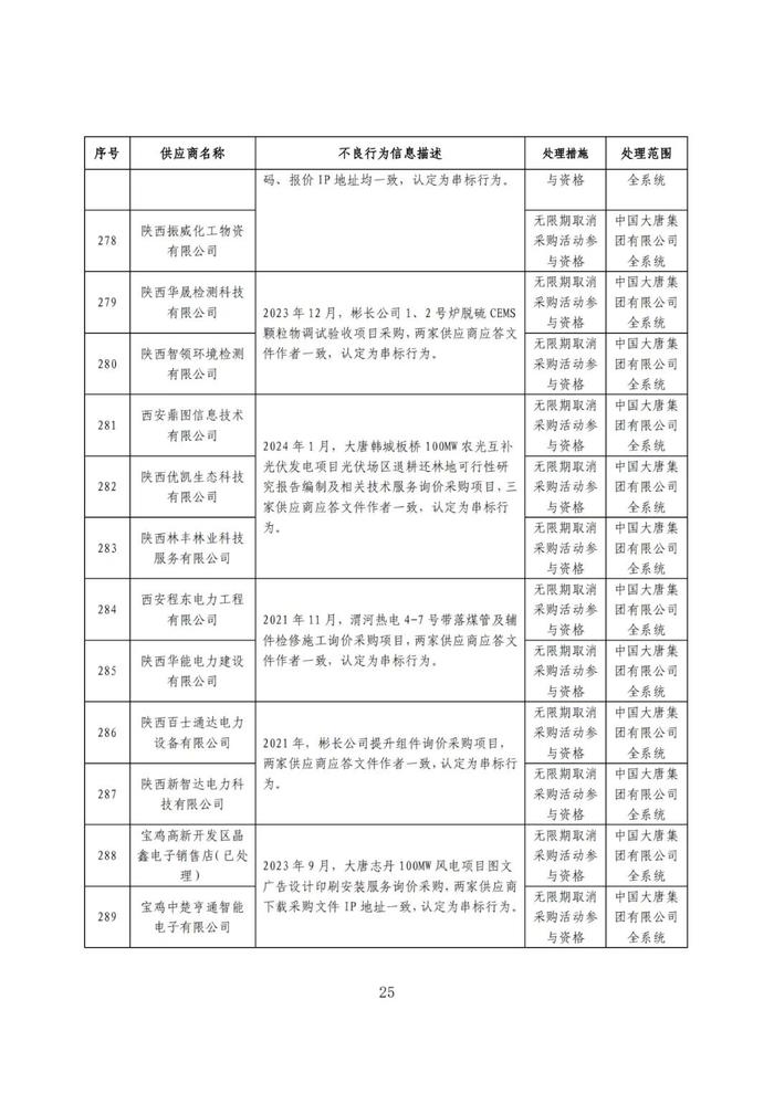 319家不良供应商名单,这家能源央企公告!