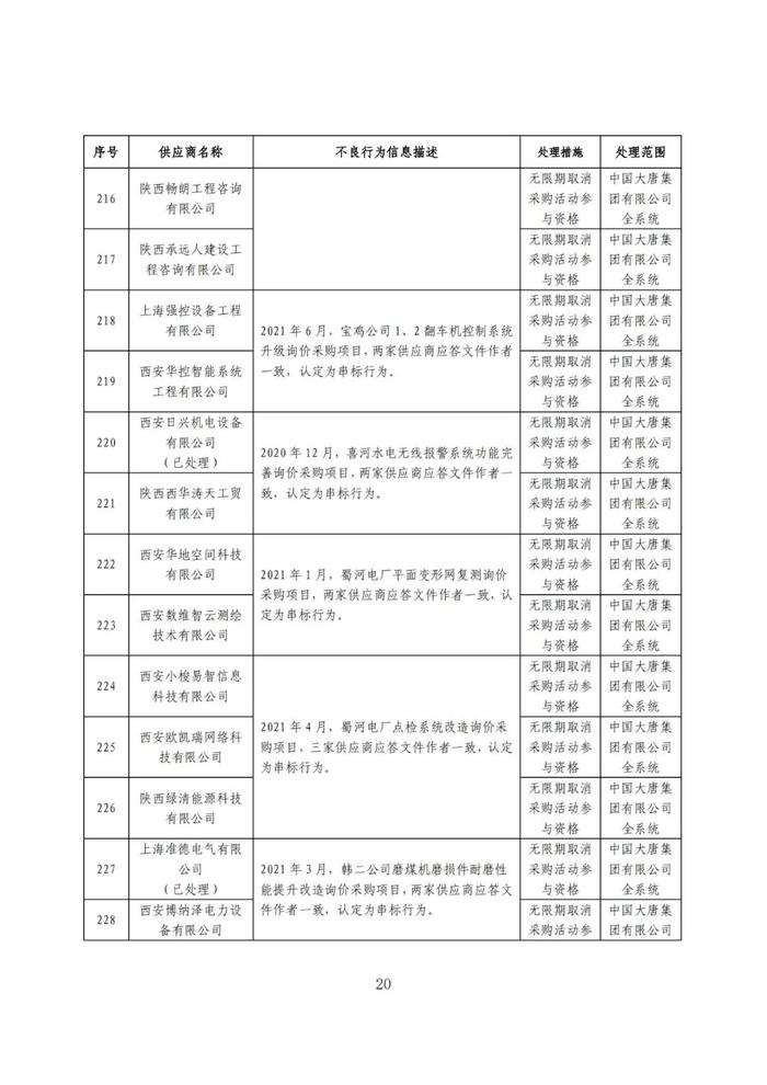 319家不良供应商名单,这家能源央企公告!