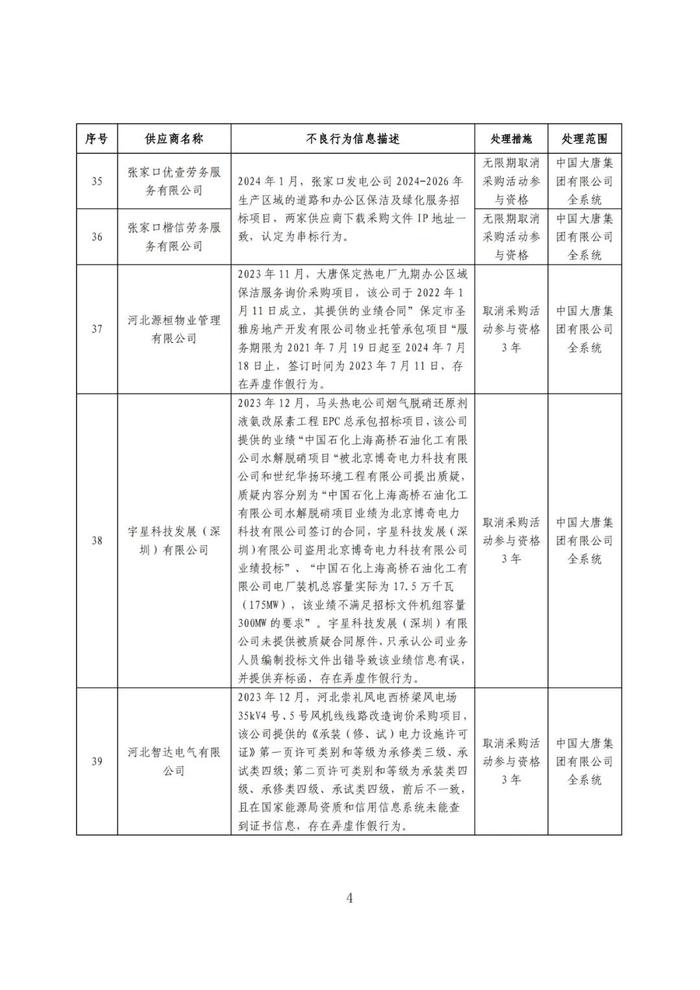 319家不良供应商名单,这家能源央企公告!