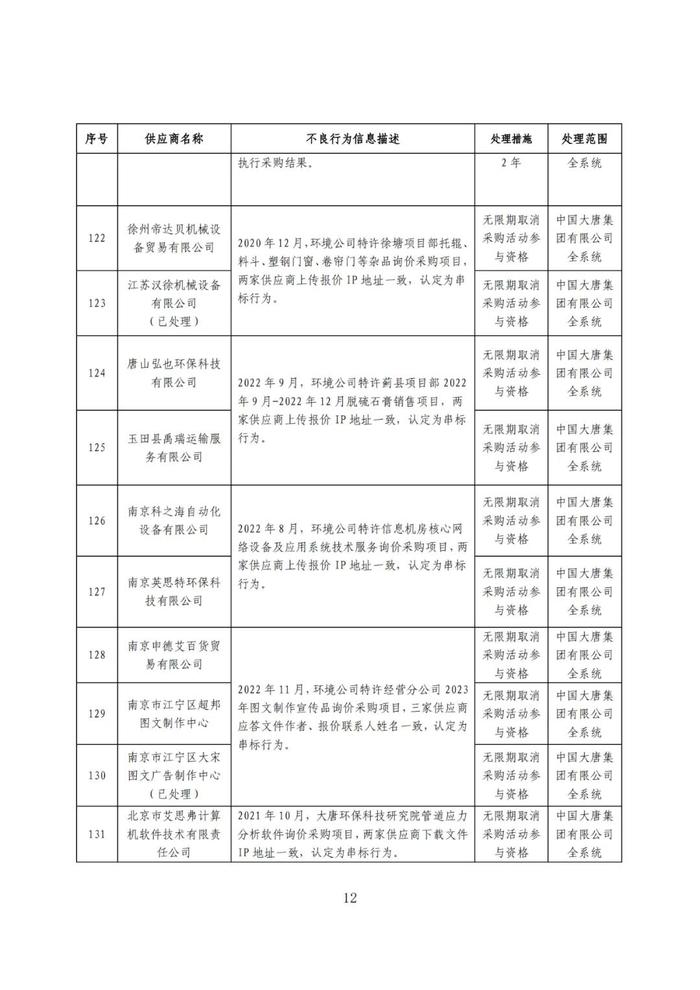 319家不良供应商名单,这家能源央企公告!