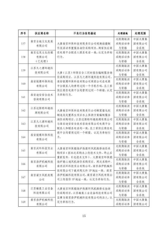 319家不良供应商名单,这家能源央企公告!