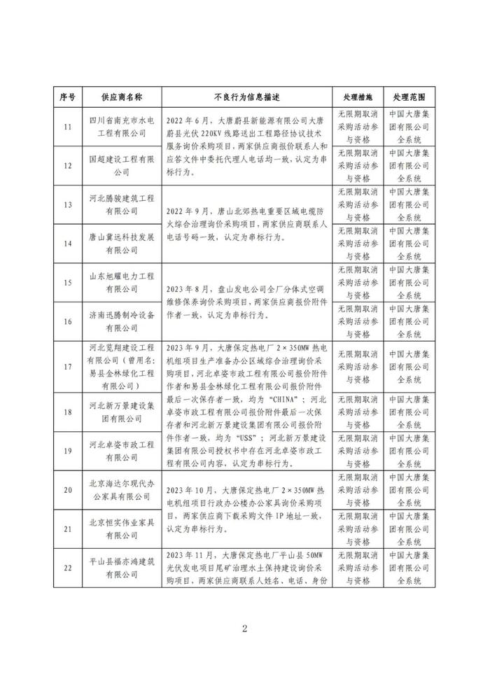 319家不良供应商名单,这家能源央企公告!