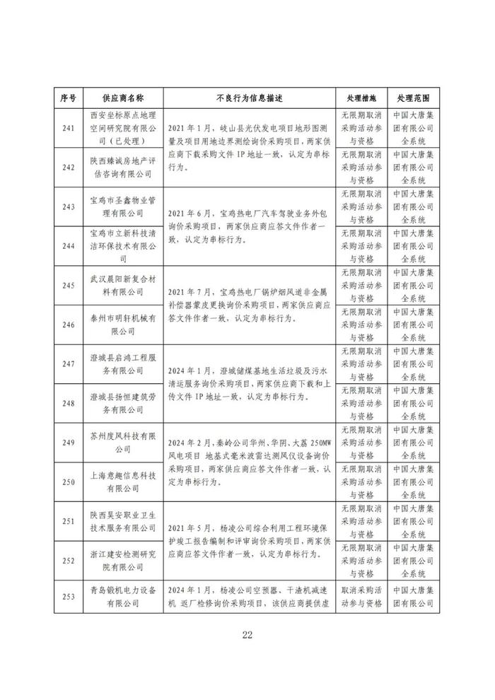 319家不良供应商名单,这家能源央企公告!