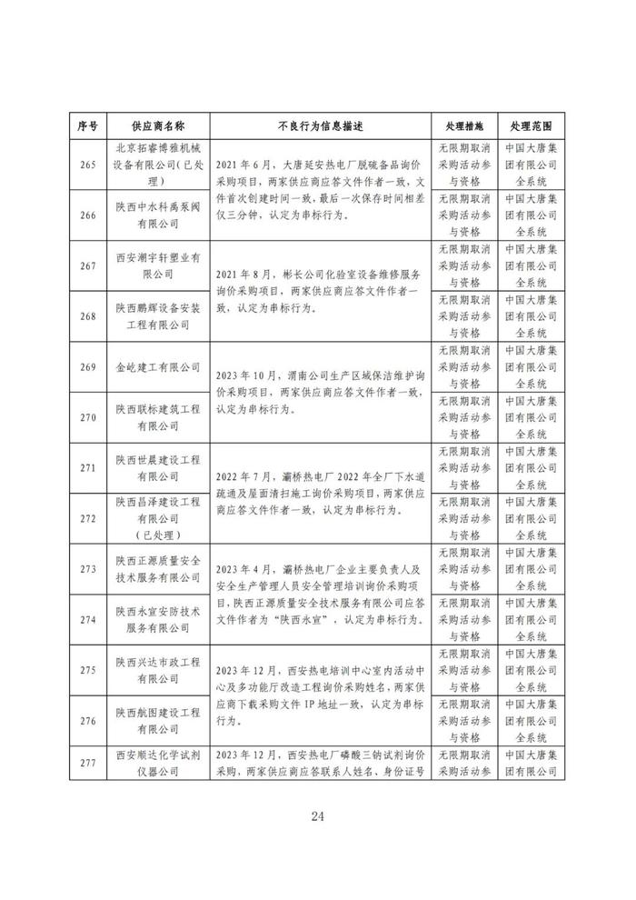 319家不良供应商名单,这家能源央企公告!