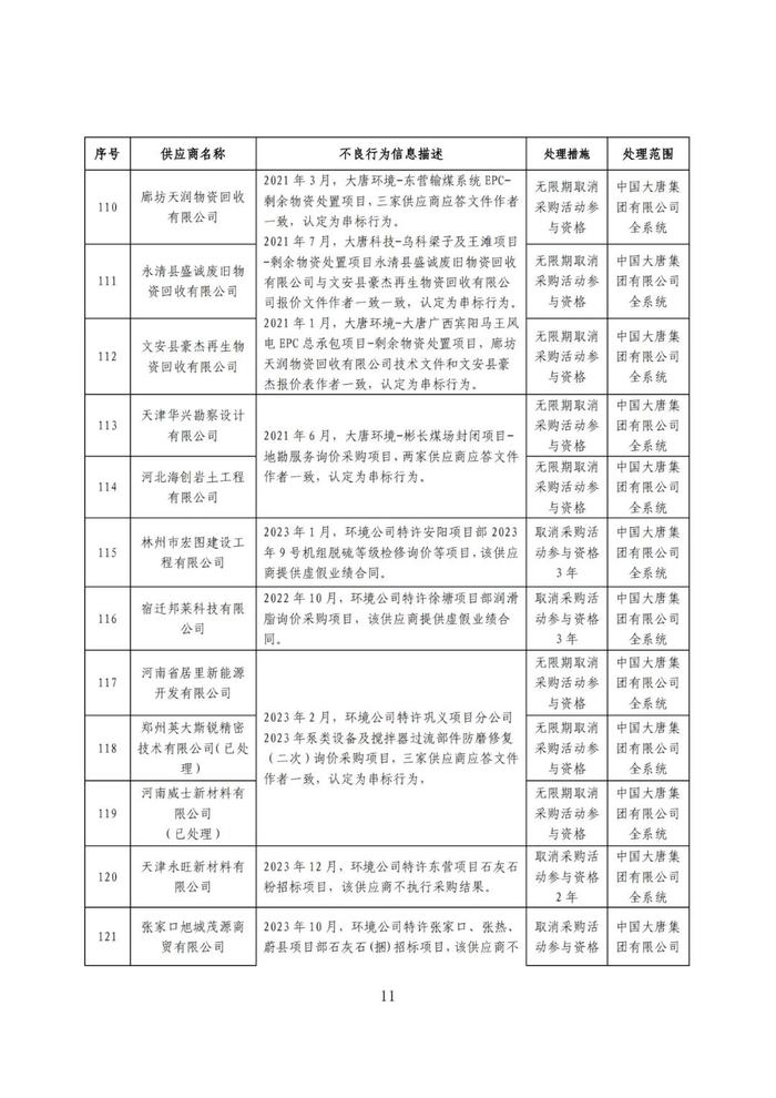 319家不良供应商名单,这家能源央企公告!