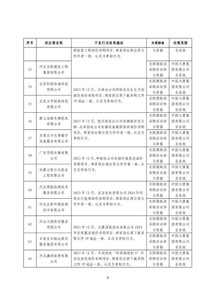 319家不良供应商名单,这家能源央企公告!