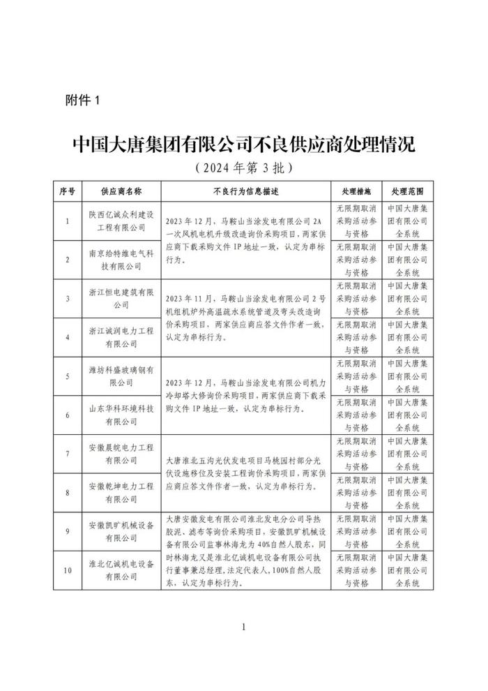 319家不良供应商名单,这家能源央企公告!