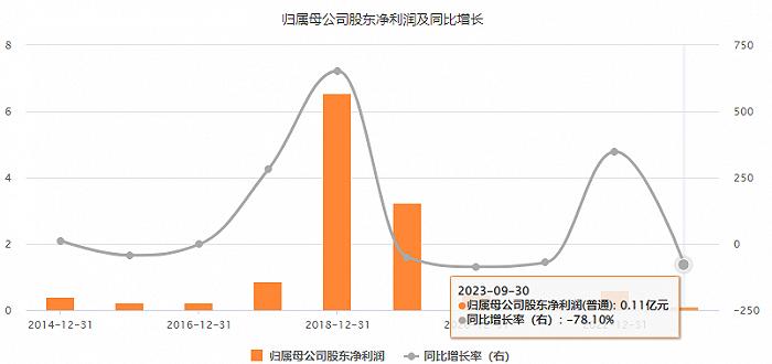 监管发问，飞行汽车概念股建新股份应声大跌，主力已出逃？