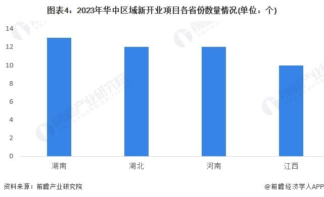 2024年中国购物中心行业区域现状分析 华东地区购物中心在数量和体量上位居第一【组图】