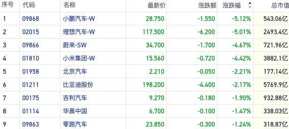 大宗商品概念齐飞渐成主线 汽车股又迎超预期政策利好｜港股风向标