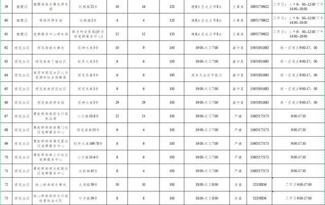 南京市民，3163个共享泊位今起开放线上报名