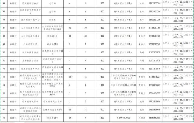 南京市民，3163个共享泊位今起开放线上报名