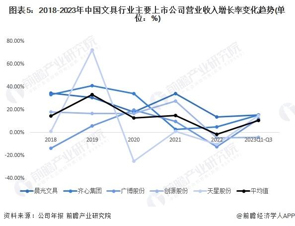 【行业深度】洞察2024：中国文具行业竞争格局及市场份额(附竞争梯队、企业入场进程、品牌竞争位置)