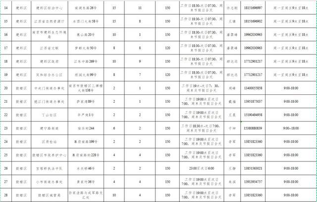 南京市民，3163个共享泊位今起开放线上报名