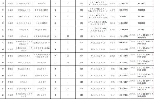 南京市民，3163个共享泊位今起开放线上报名