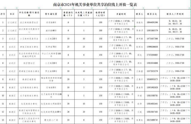 南京市民，3163个共享泊位今起开放线上报名