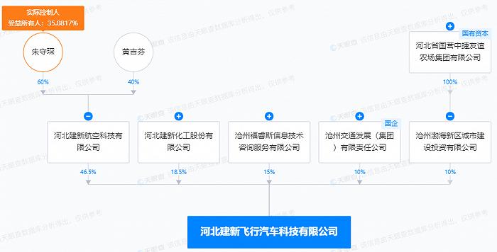 监管发问，飞行汽车概念股建新股份应声大跌，主力已出逃？