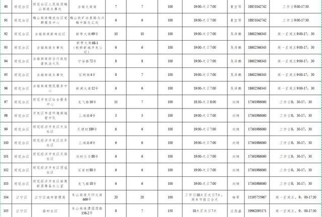 南京市民，3163个共享泊位今起开放线上报名