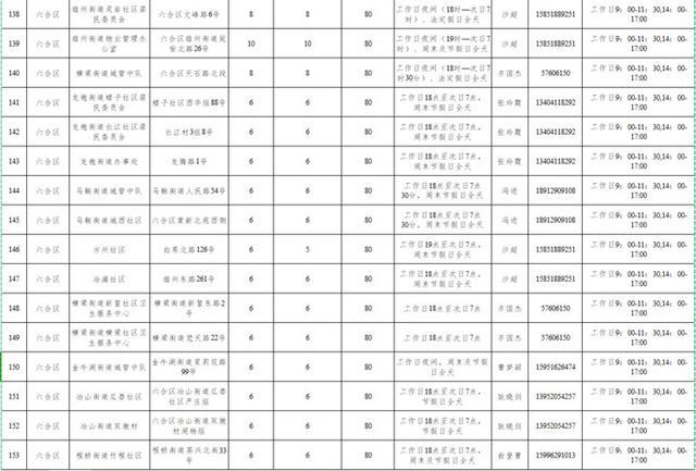 南京市民，3163个共享泊位今起开放线上报名