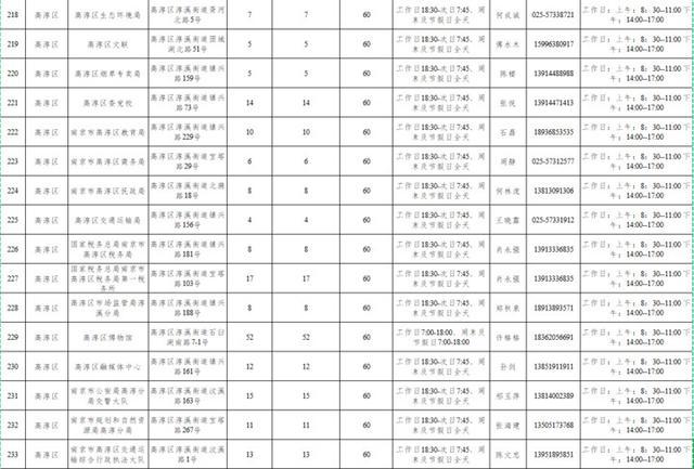 南京市民，3163个共享泊位今起开放线上报名