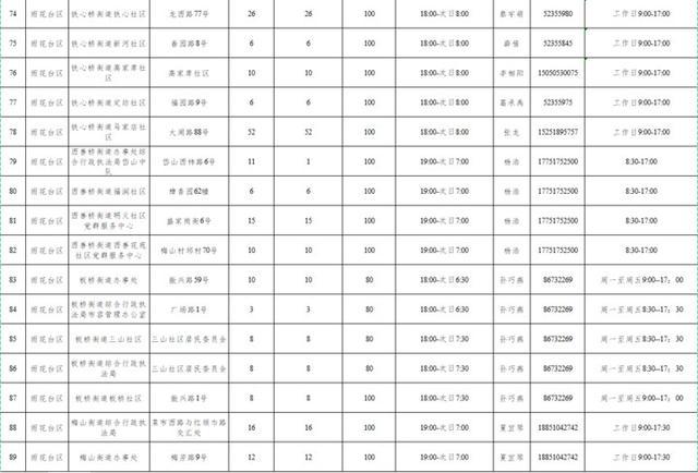 南京市民，3163个共享泊位今起开放线上报名