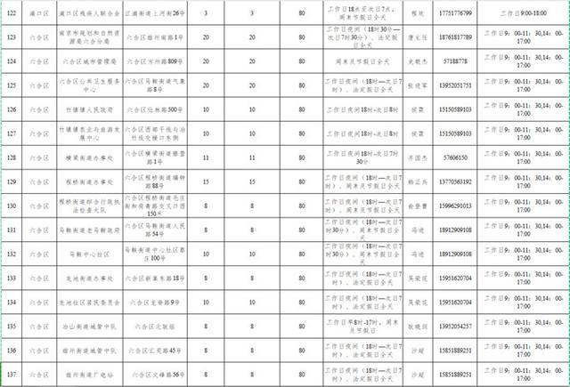 南京市民，3163个共享泊位今起开放线上报名