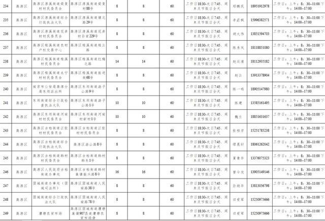 南京市民，3163个共享泊位今起开放线上报名