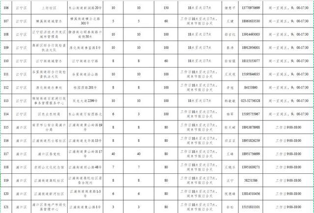 南京市民，3163个共享泊位今起开放线上报名