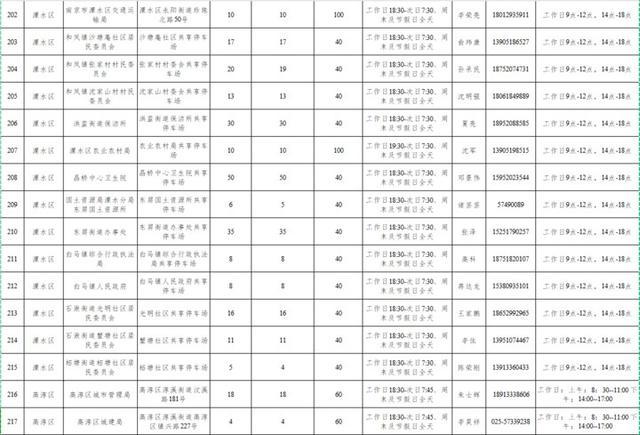 南京市民，3163个共享泊位今起开放线上报名